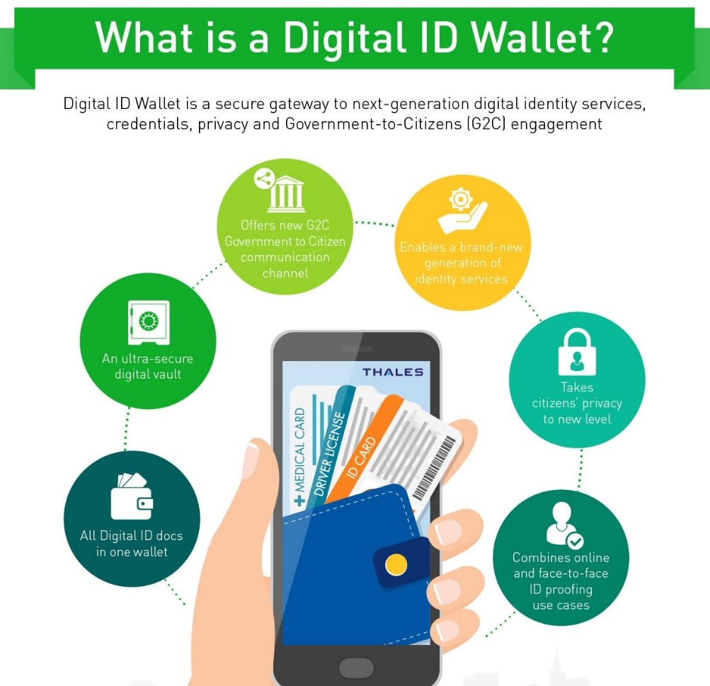what is a digital ID wallet